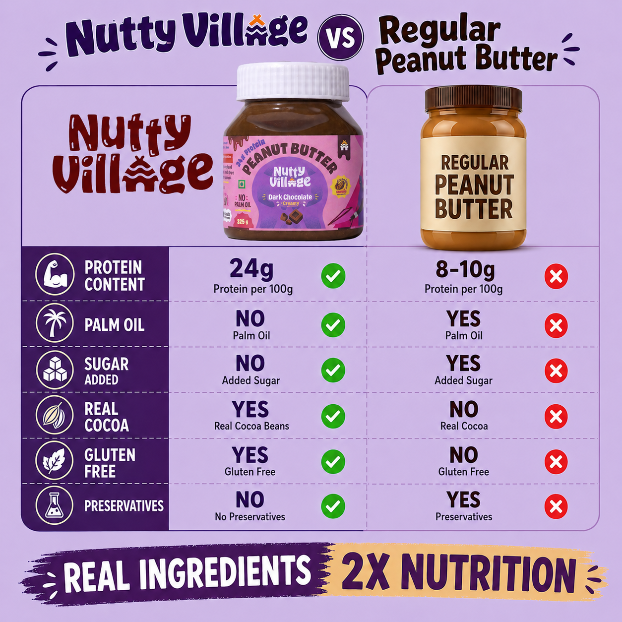 CREAMY- Dark Chocolate Peanut Butter Pack of 325g Nutty Village