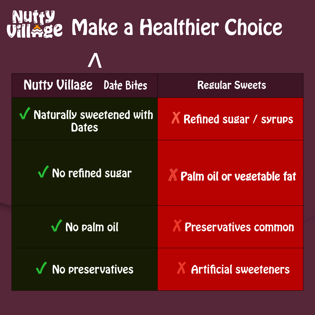 Nutty Village Dry Fruit Bites Date-Sweetened | Date Barfi | Dark Chocolate