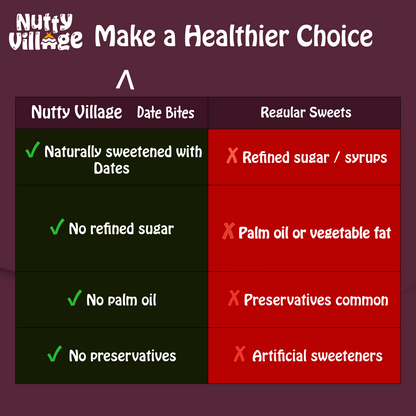 Nutty Village Dry Fruit Bites Date-Sweetened | Date Barfi | Dark Chocolate